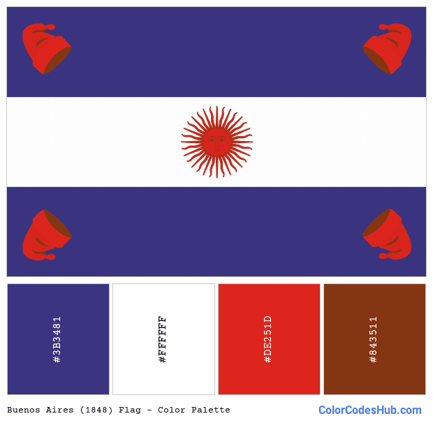 Buenos Aires (1848) flag color palette