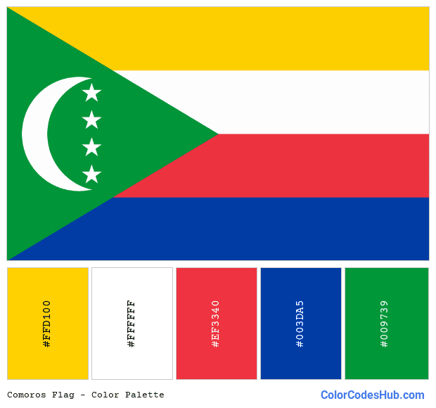 Comoros flag color palette