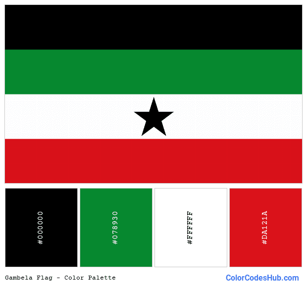 Gambela flag color palette