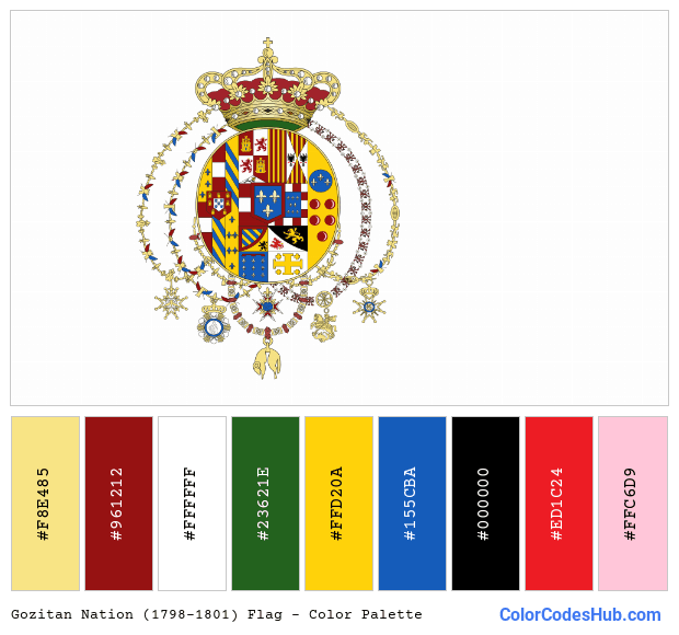 Gozitan Nation (1798–1801) flag color palette