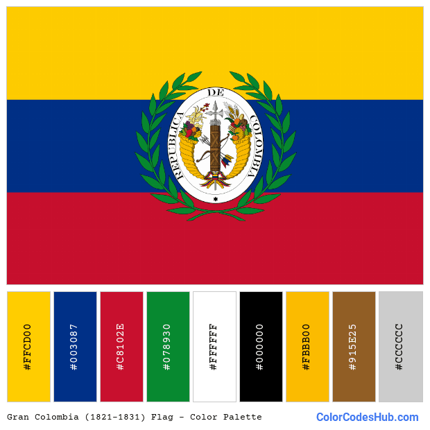Gran Colombia (1821–1831) flag color palette