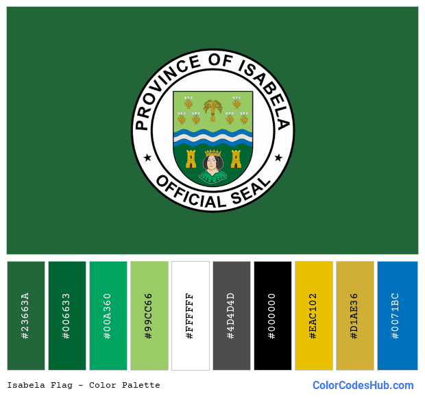 Isabela flag color palette