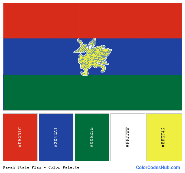 Kayah State flag color palette