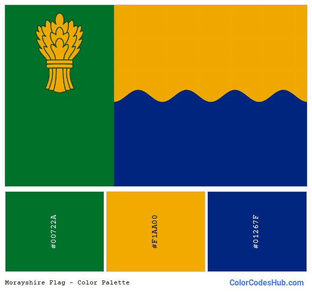 Morayshire flag color palette