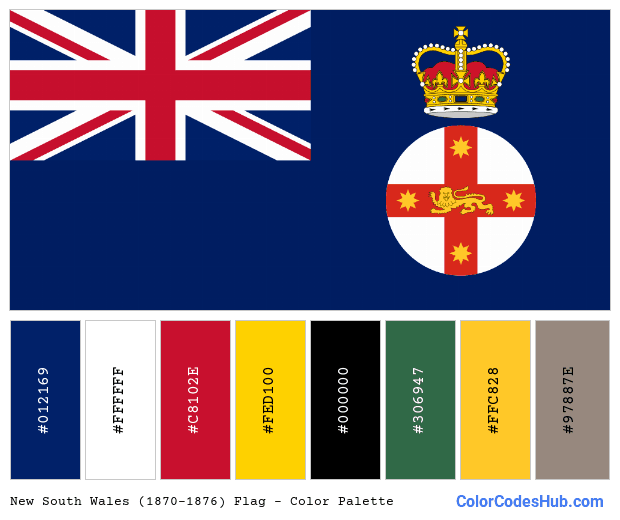 New South Wales (1870–1876) flag color palette