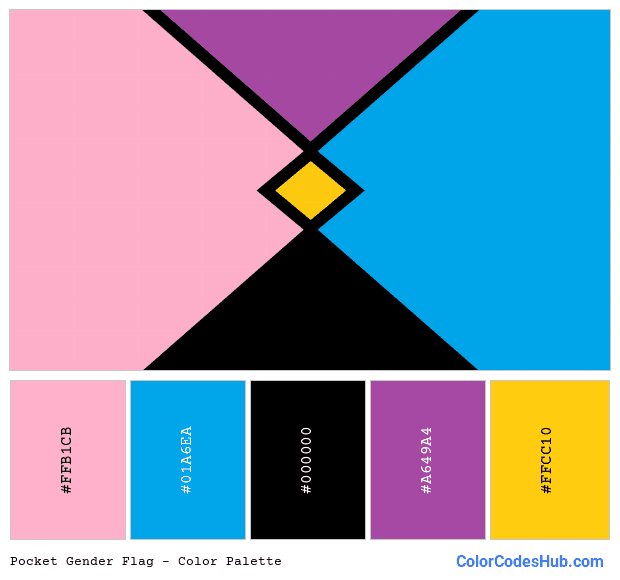 Pocket Gender flag color palette