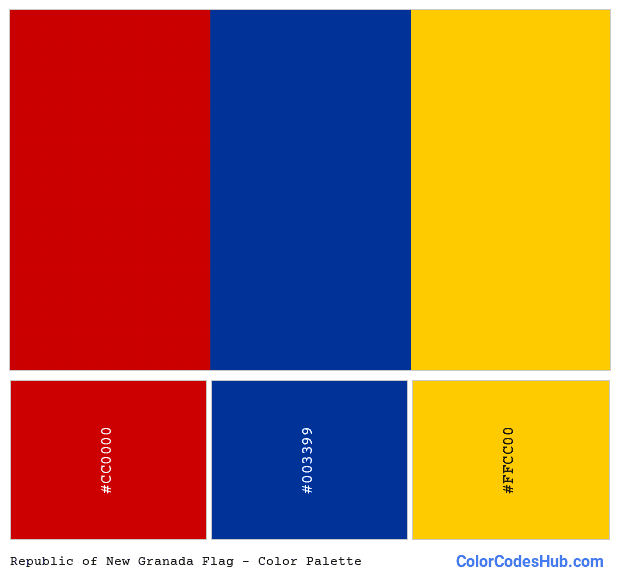 Republic of New Granada flag color palette