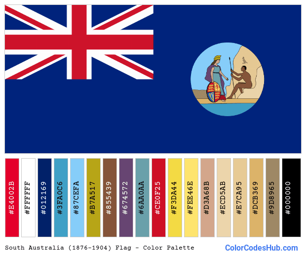 South Australia (1876–1904) flag color palette