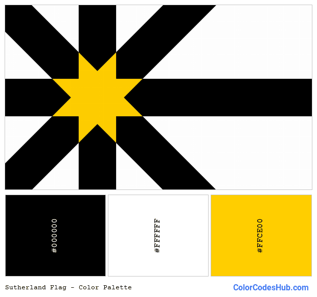 Sutherland flag color palette