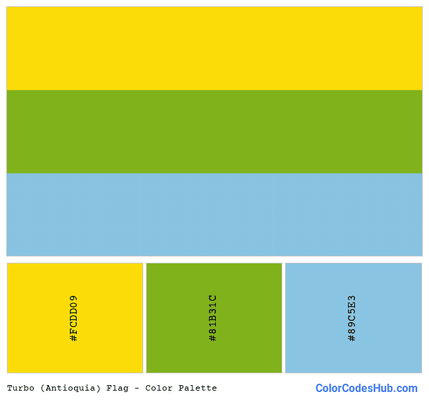 Turbo (Antioquia) flag color palette