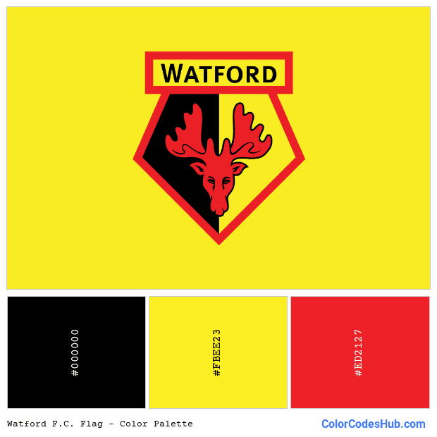 Watford F.C. flag color palette