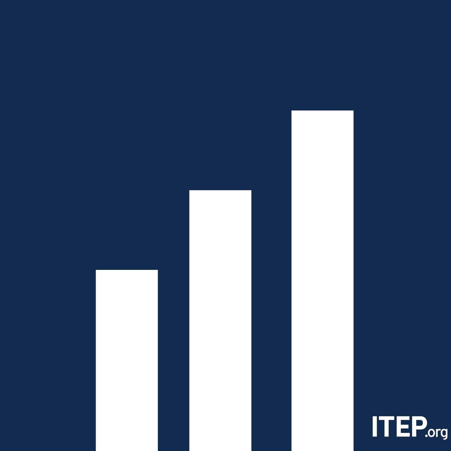 Institute on Taxation and Economic Policy color logo