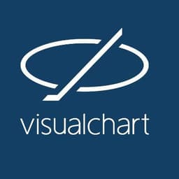 Visual Chart