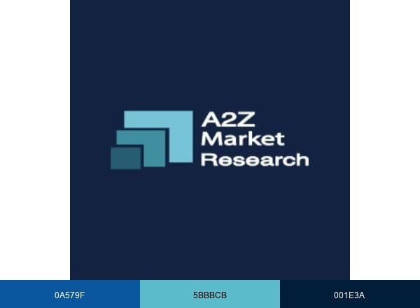 A2ZMarketResearch brand color palette