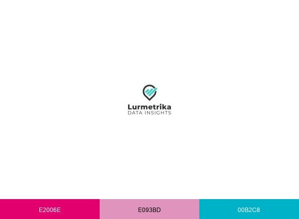 Lurmetrika DATA INSIGHTS brand color palette